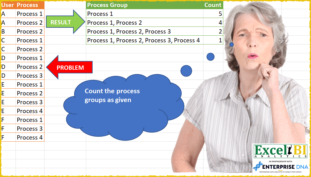 Determine Result Table Based on Rules