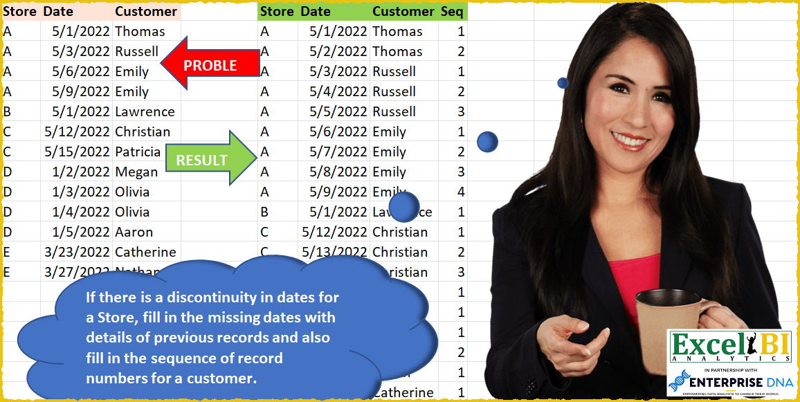 Fill Missing Store Dates