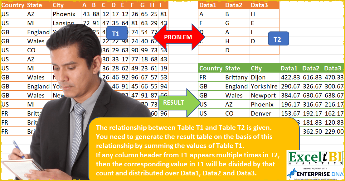 Distribute Values by Mapping