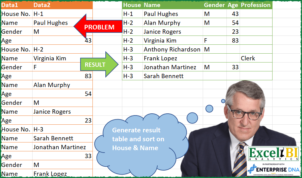 Sort Results by House and Name
