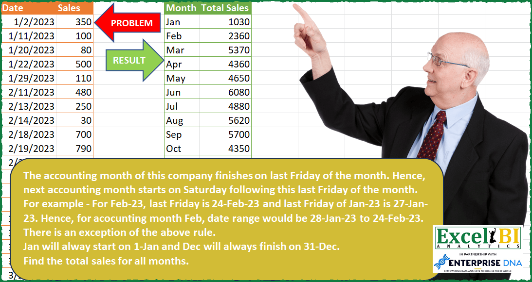 Sales Based on Custom Month Range