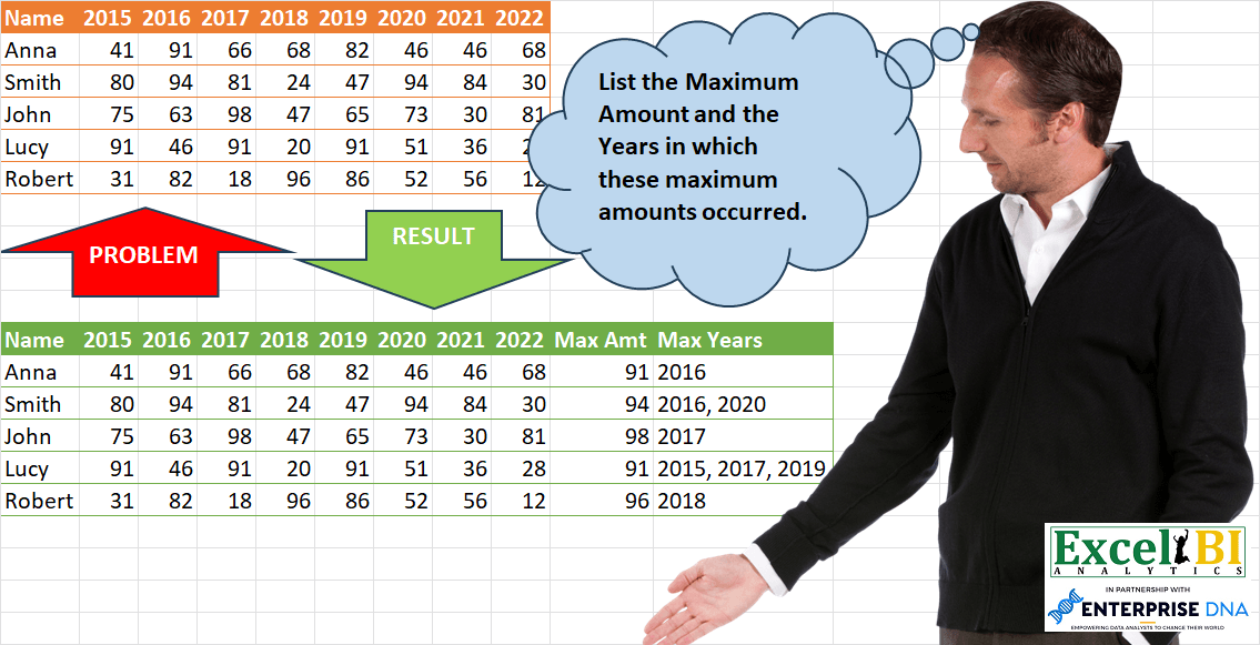 List Year of Maximum Values
