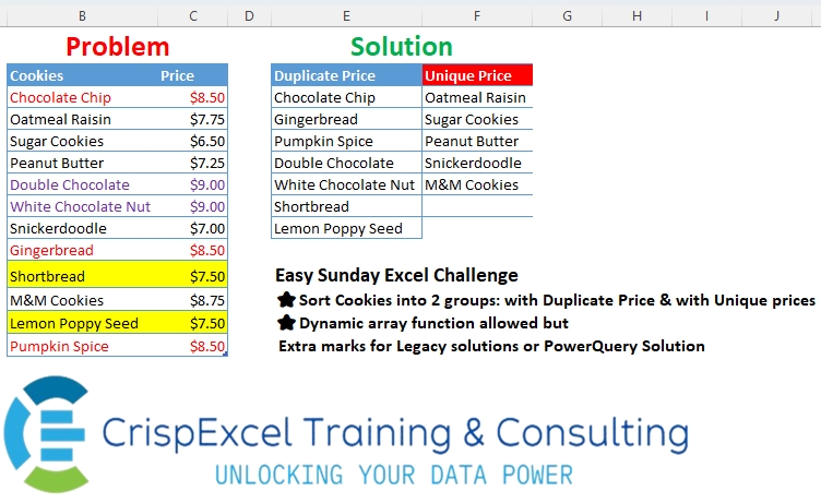 Grouping Data