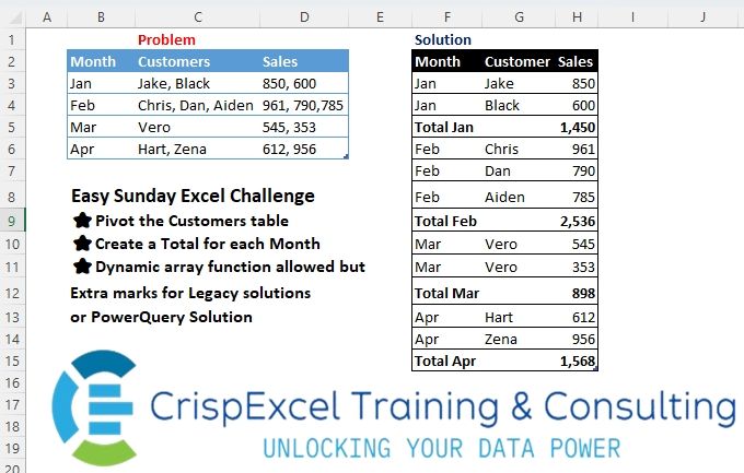 Pivoting Data