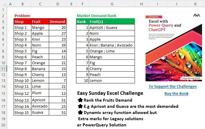 Rank by Demand