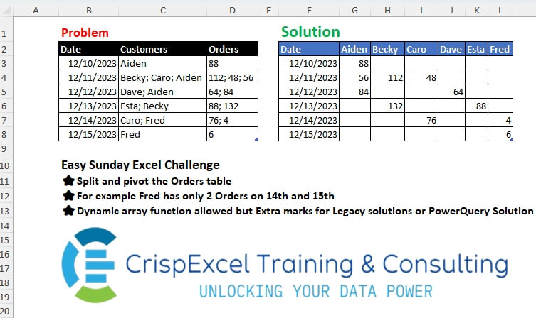 Split and Pivot Data