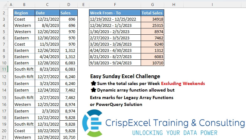 Sum Data Per Week Excluding Weekends