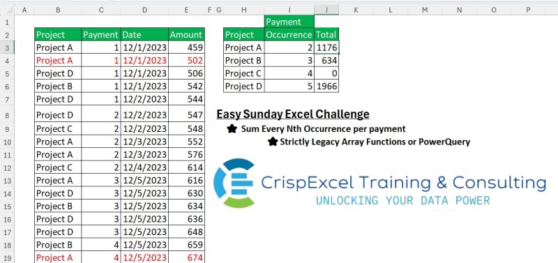 Sum Every Nth Occurrence based on a Criteria Challenge