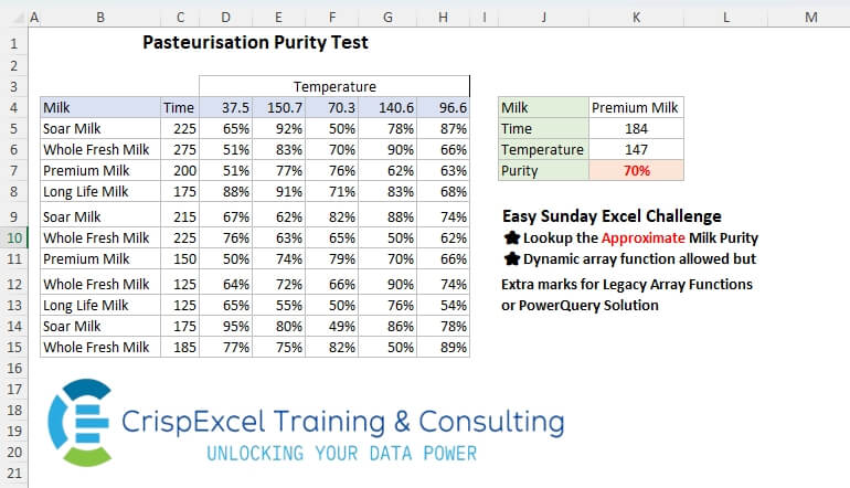 Two-Way approximate Lookup with multiple criteria